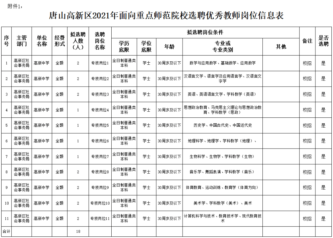 邯郸卫健委招聘__邯郸市卫生健康委员会招聘