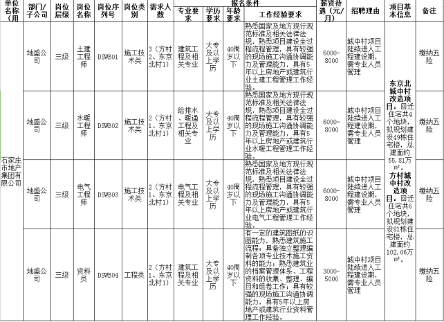 河北石家庄地盛建设发展有限责任公司招聘劳务外包人员公告