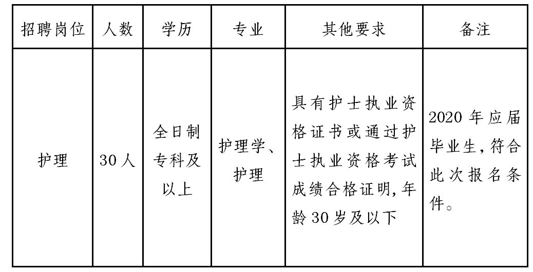 2023年河南南阳市内乡县招聘教师127人公告