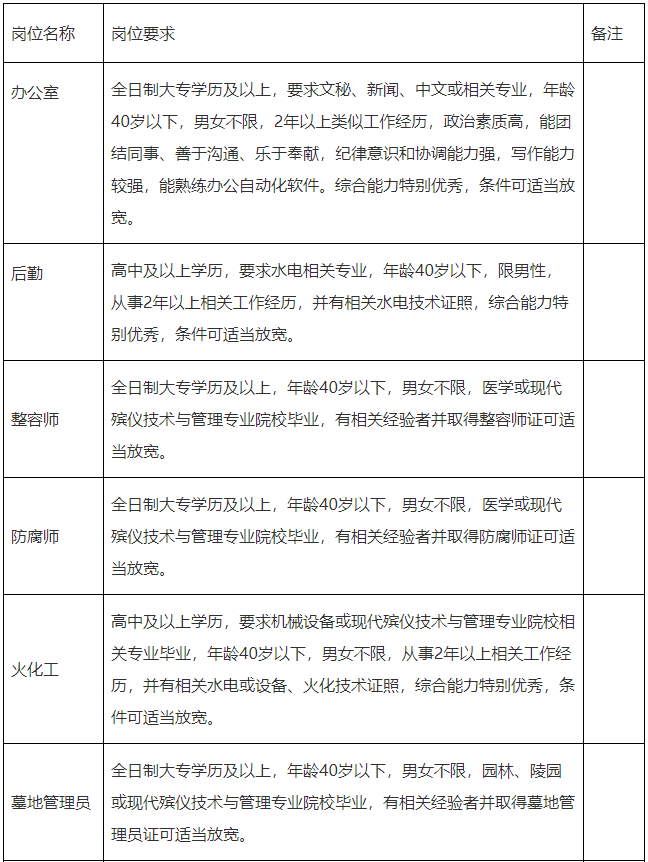 2023年安徽蚌埠市事业单位招聘121人公告