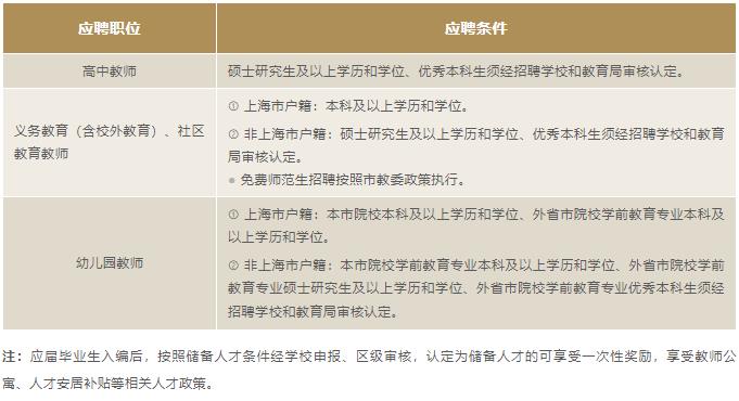 2023年上海市城市规划设计研究院招聘高层次专业技术人员公告