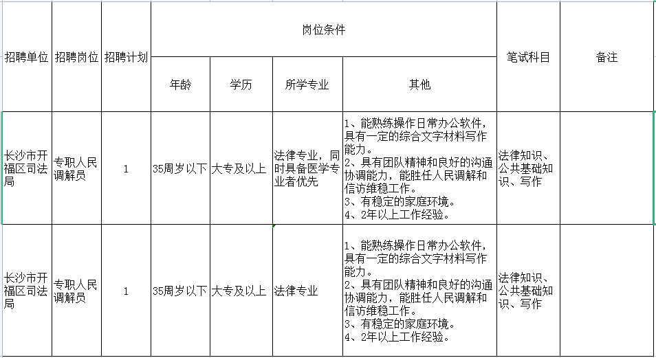 中移亳州铁通安徽分公司招聘__宜宾医学人事网毕业大专招聘