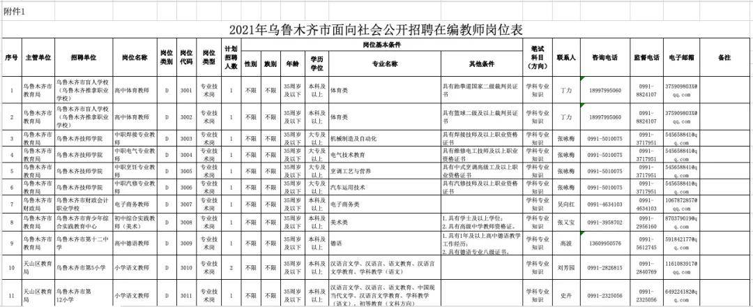 宜宾医学人事网毕业大专招聘_中移亳州铁通安徽分公司招聘_