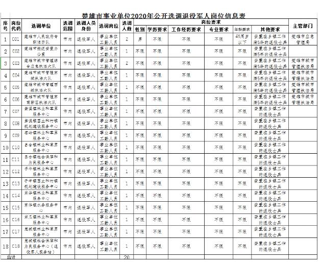 池州市东至县公务员招考岗位_安徽省池州市东至县公务员招聘_