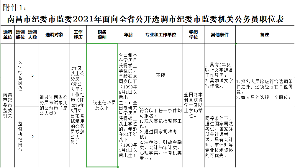 安徽省池州市东至县公务员招聘__池州市东至县公务员招考岗位