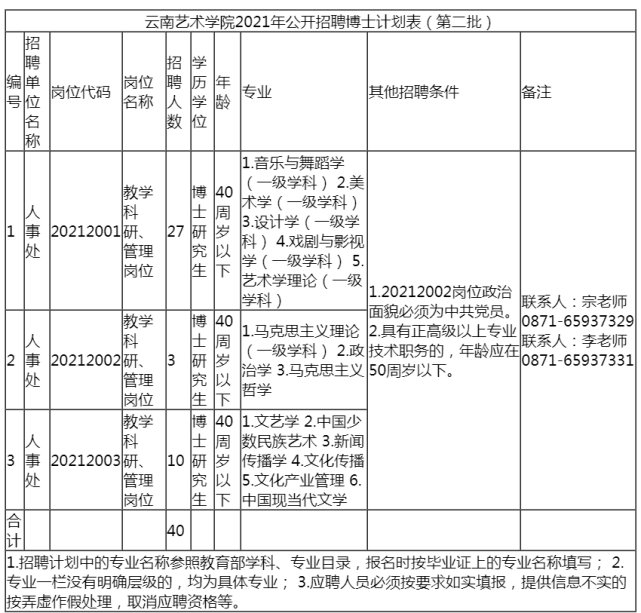 重庆艺术工程职业学院教师招聘_重庆艺术职业学院招聘教师_