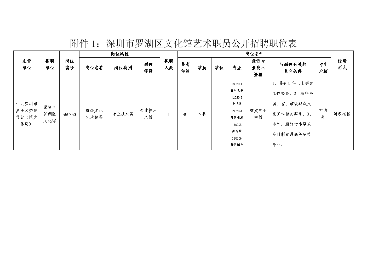 _重庆艺术工程职业学院教师招聘_重庆艺术职业学院招聘教师