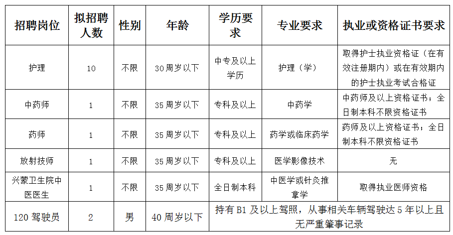 2023年云南玉溪通海县人民医院合同制人员招聘公告