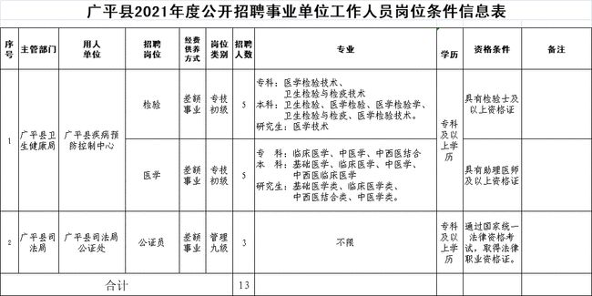 _黄山歙县人民医院招聘护士_歙县人民医院招聘2021