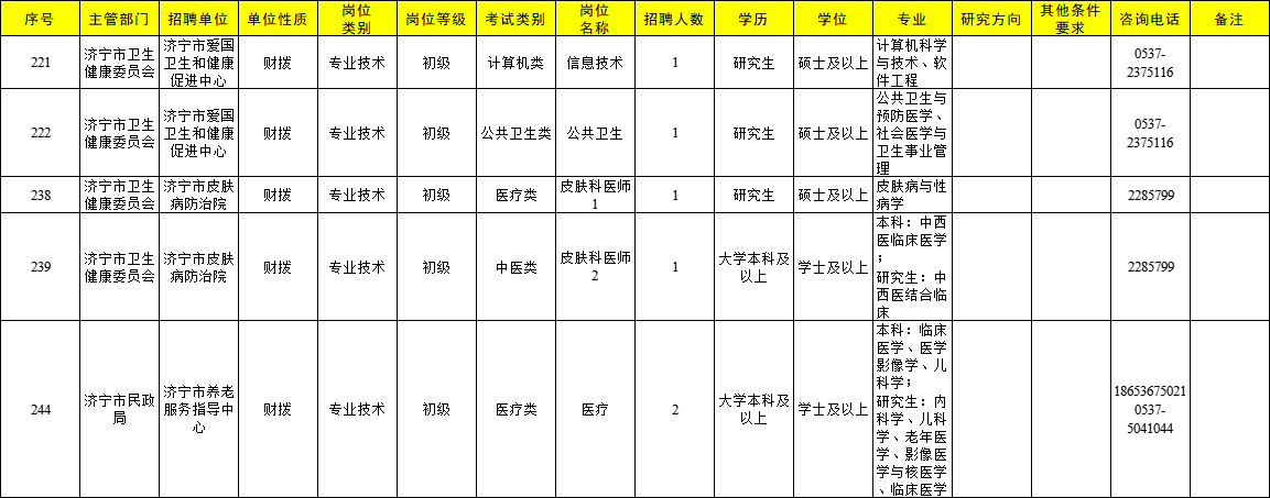 上海卫生事业招聘_2021上海市卫生人才招聘_