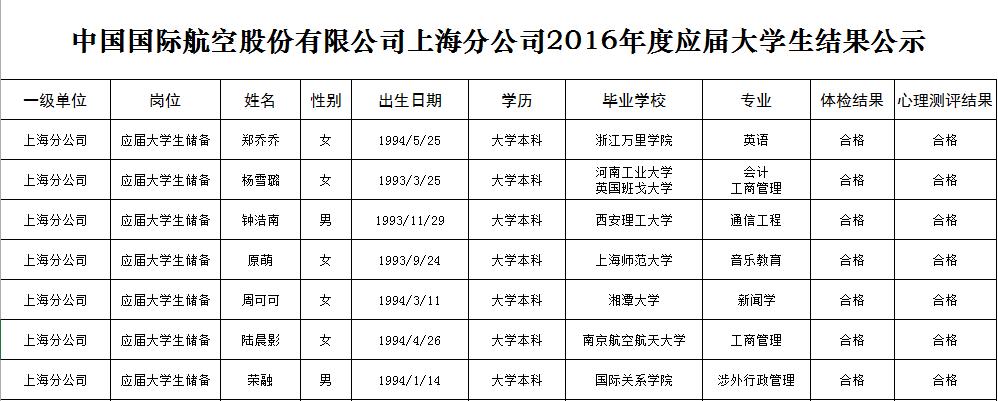 2023年上海市现代流通学校招聘公告