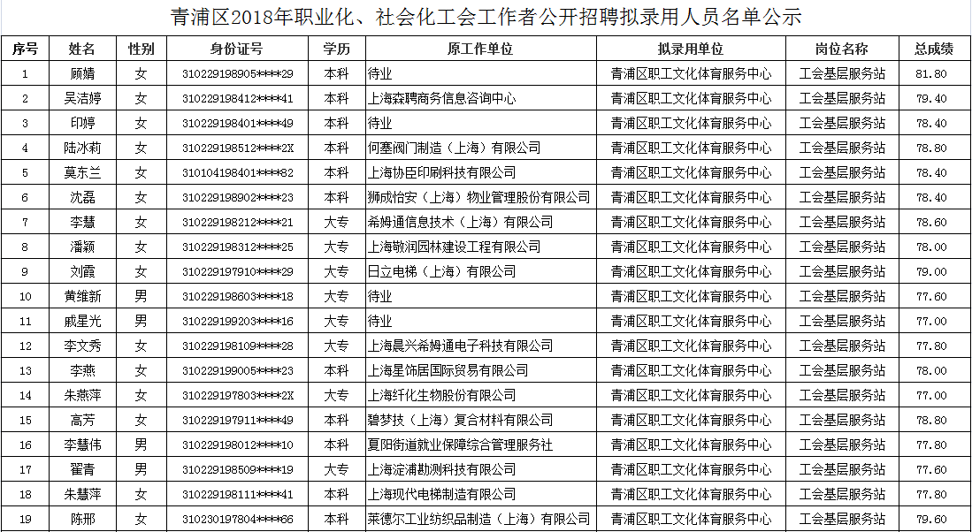 上海现代流通学校地址_上海现代职校招聘_