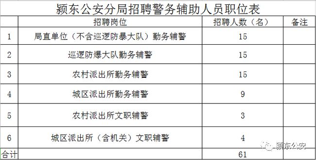 _廊坊市公安局公开招聘辅警_廊坊市公安局招聘辅警