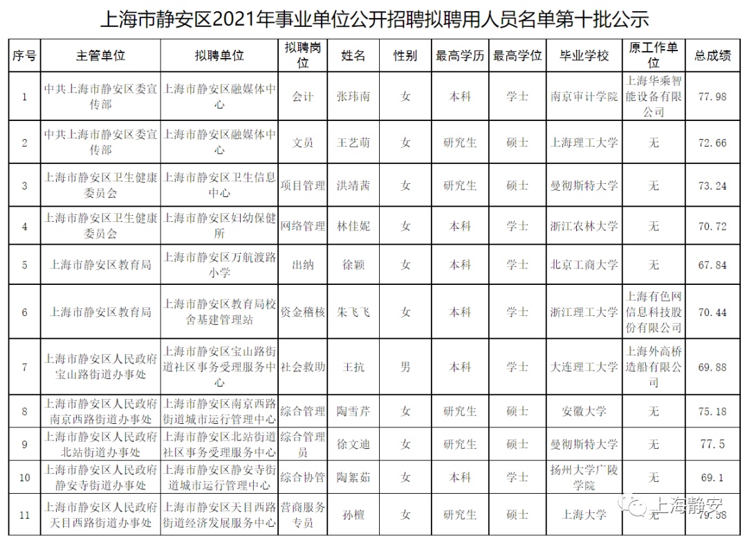 _上海科学老师招聘_上海市科学学研究所招聘