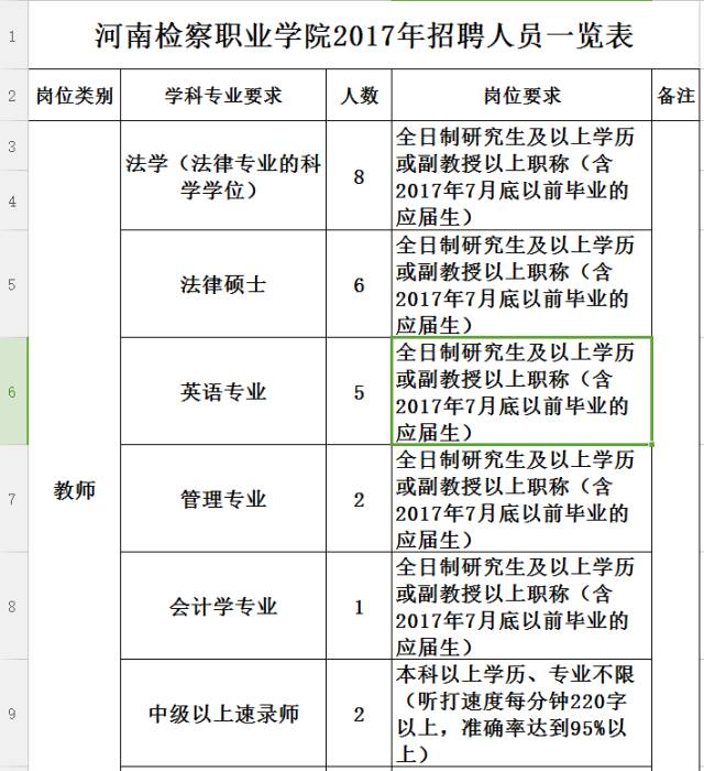 河南理工中等专业学校招聘_河南省理工学校中专报名_