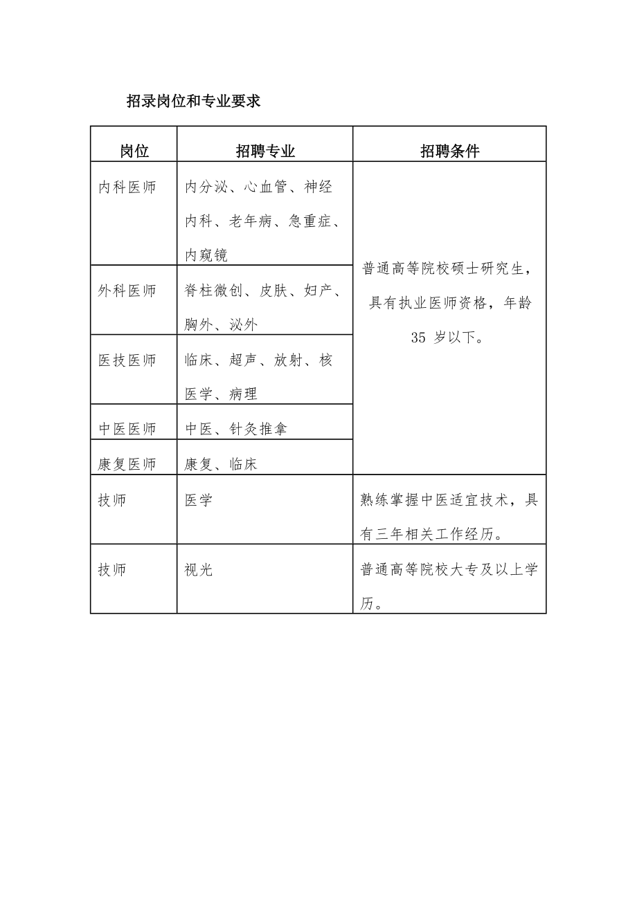 2023年安徽阜阳市肿瘤医院招聘编外专业技术人员112人公告