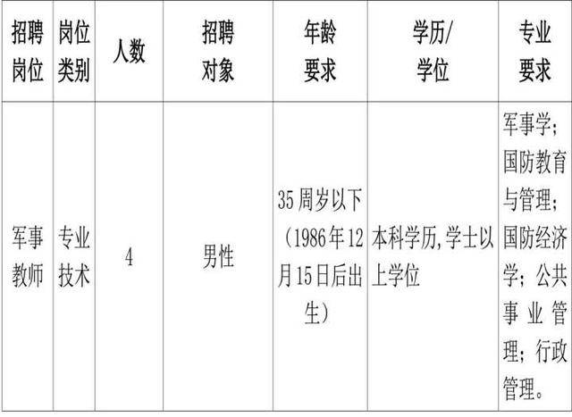 上海电力大学电气工程学院教务员岗位招聘公告