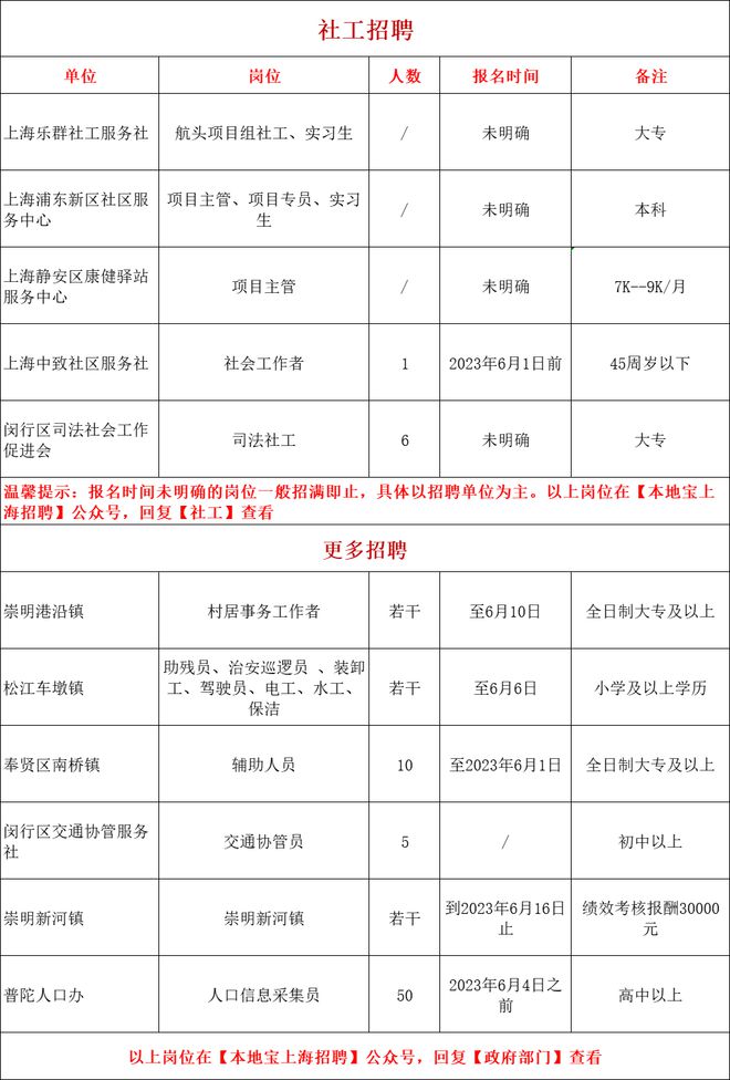 武汉纺织大学招聘68人公告__长春工业技术学校招聘公告