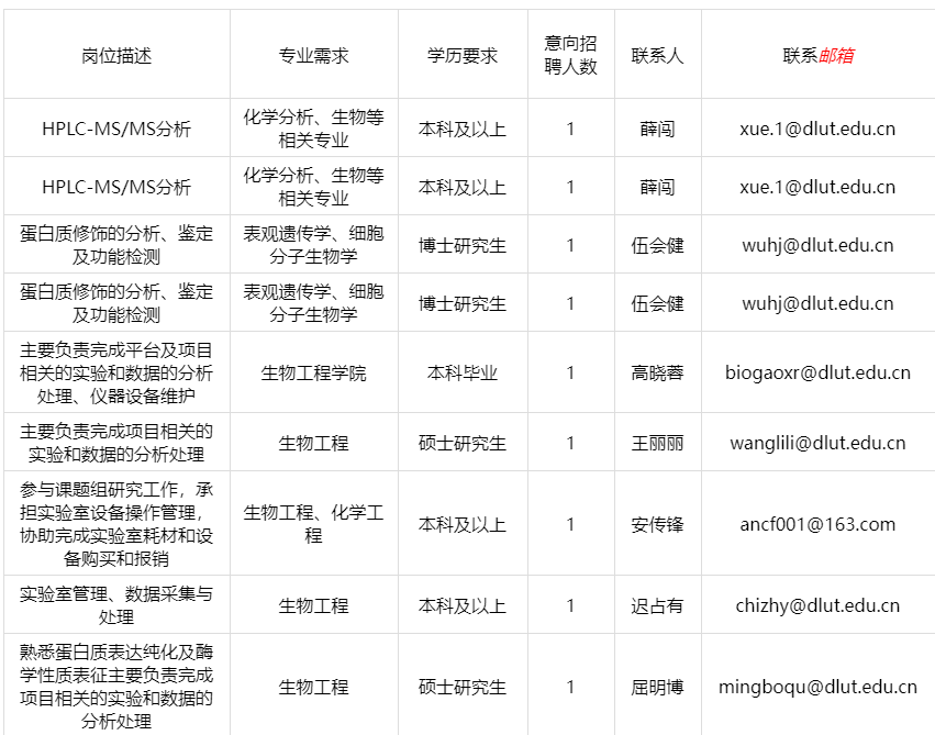 2023年安徽医科大学科研助理岗位招聘公告(第二批次)