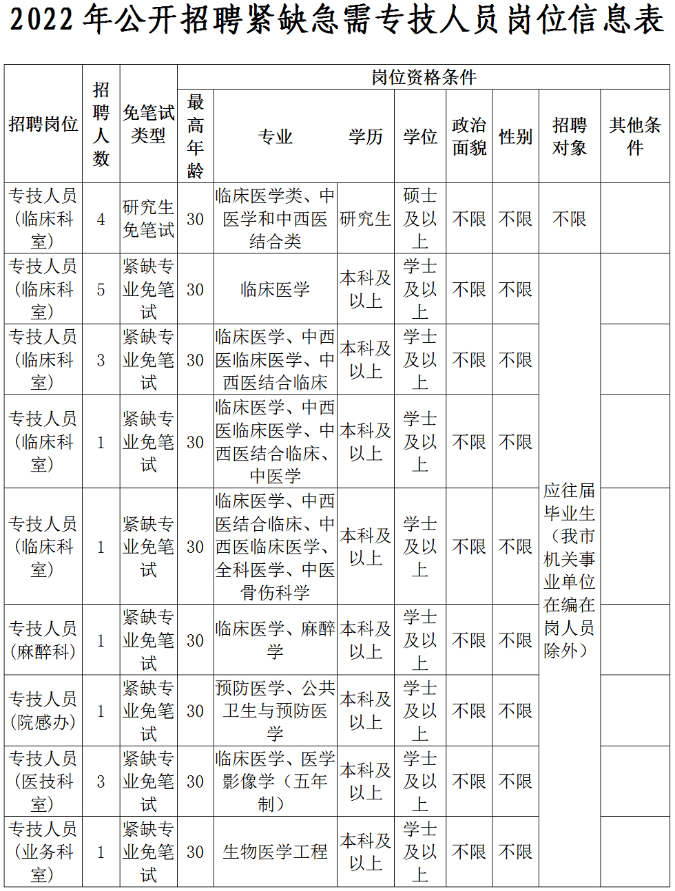 2023年云南丽江市委党校招聘紧缺急需教师3人公告