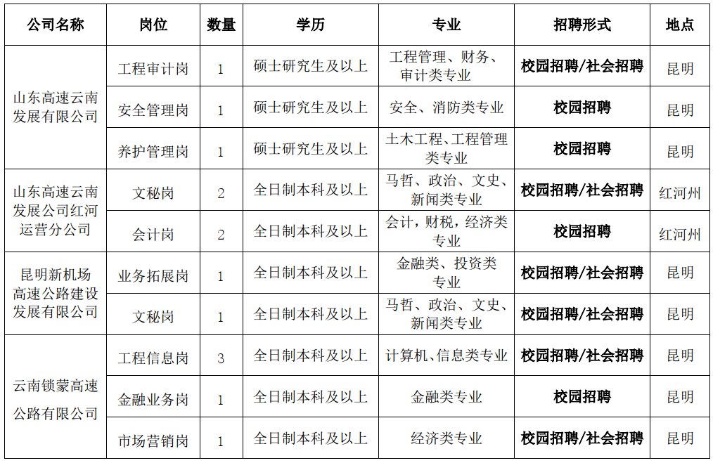 2023年北京市石景山区事业单位招聘公告