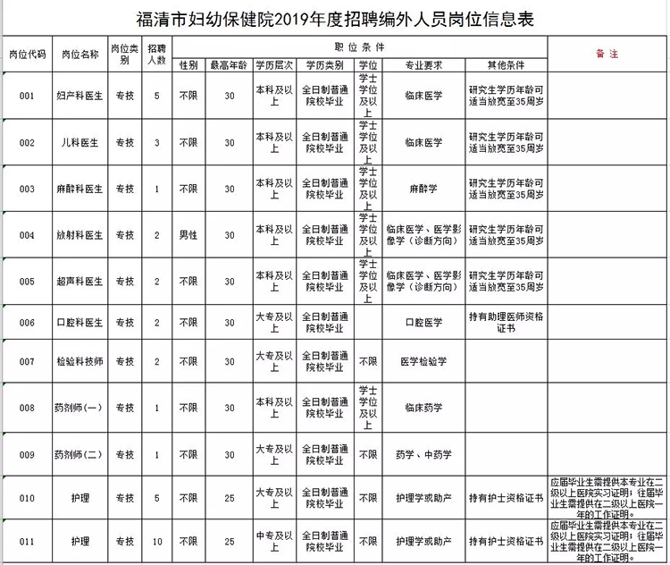 安徽省产品质量监督检验研究院编制外人员招聘16人公告