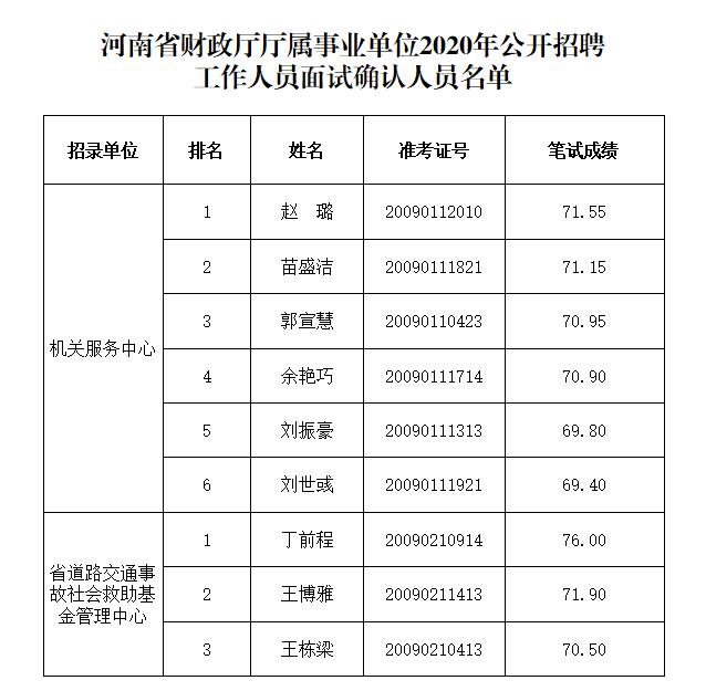 2023年云南省保山市第二人民医院招聘编外合同制人员188人公告