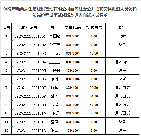 首都医科大学附属北京胸科医院面向2024届应届生招聘公告